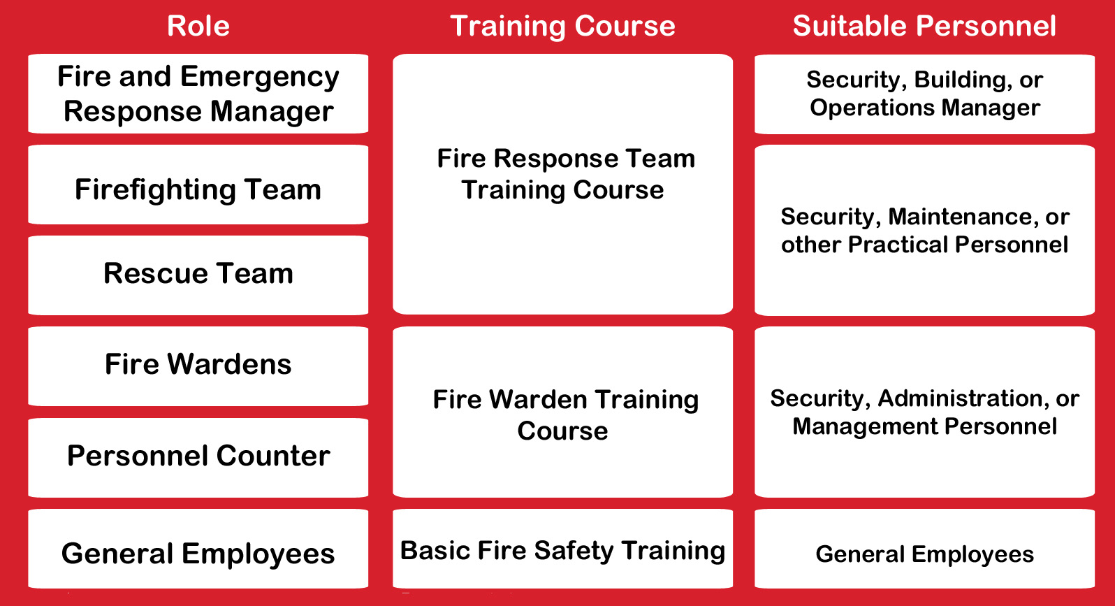 Fire Safety Training FireSafe